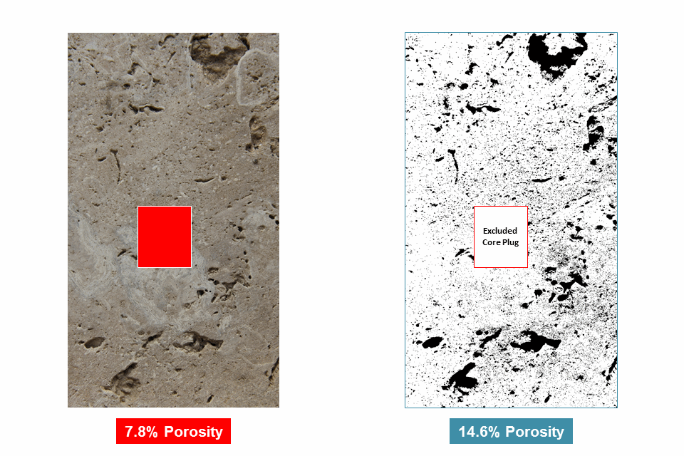 Comparison of visual porosity estimate against measured core plug porosity