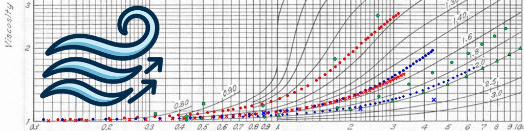 Gas Viscosity Modelling