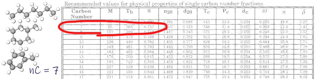 Revisiting Carbon Numbers