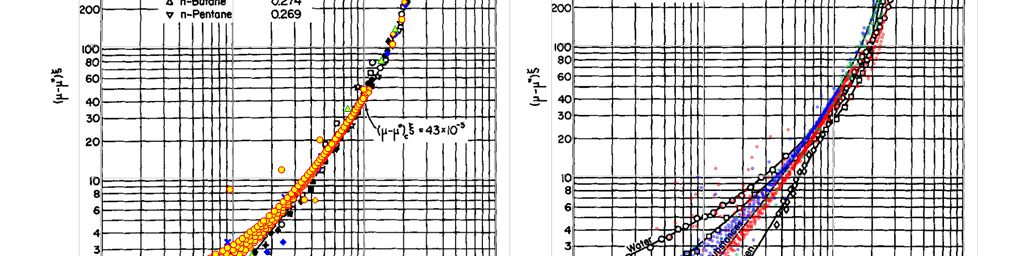 Lohrenz-Bray-Clark Viscosity