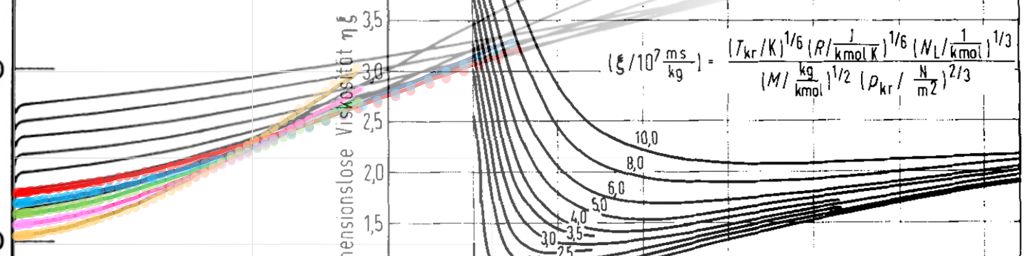 Lucas Corresponding States Gas Viscosity